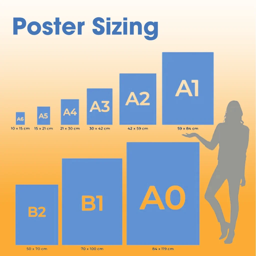 Poster size